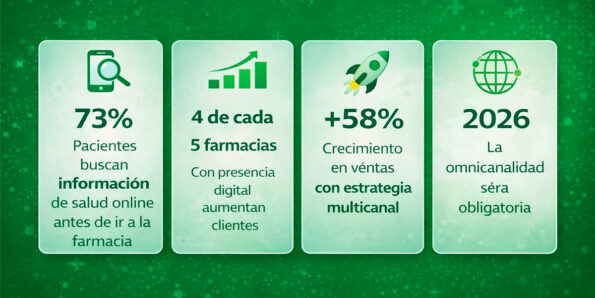 Estrategia de marketing digital en nuevos canales como TikTok, Instagram Reels y podcasts para farmacias